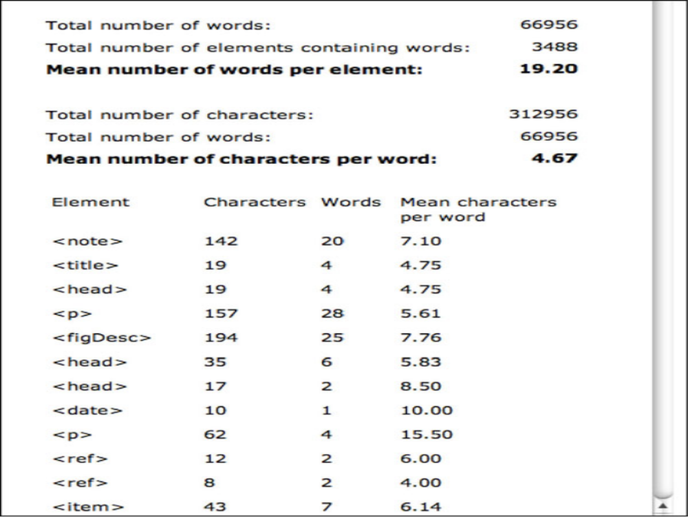 Word and element statistics for The Yellow Book Volume 1.