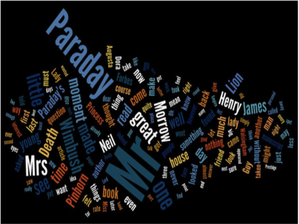 Wordle visualization of Henry James's Death of a Lion.